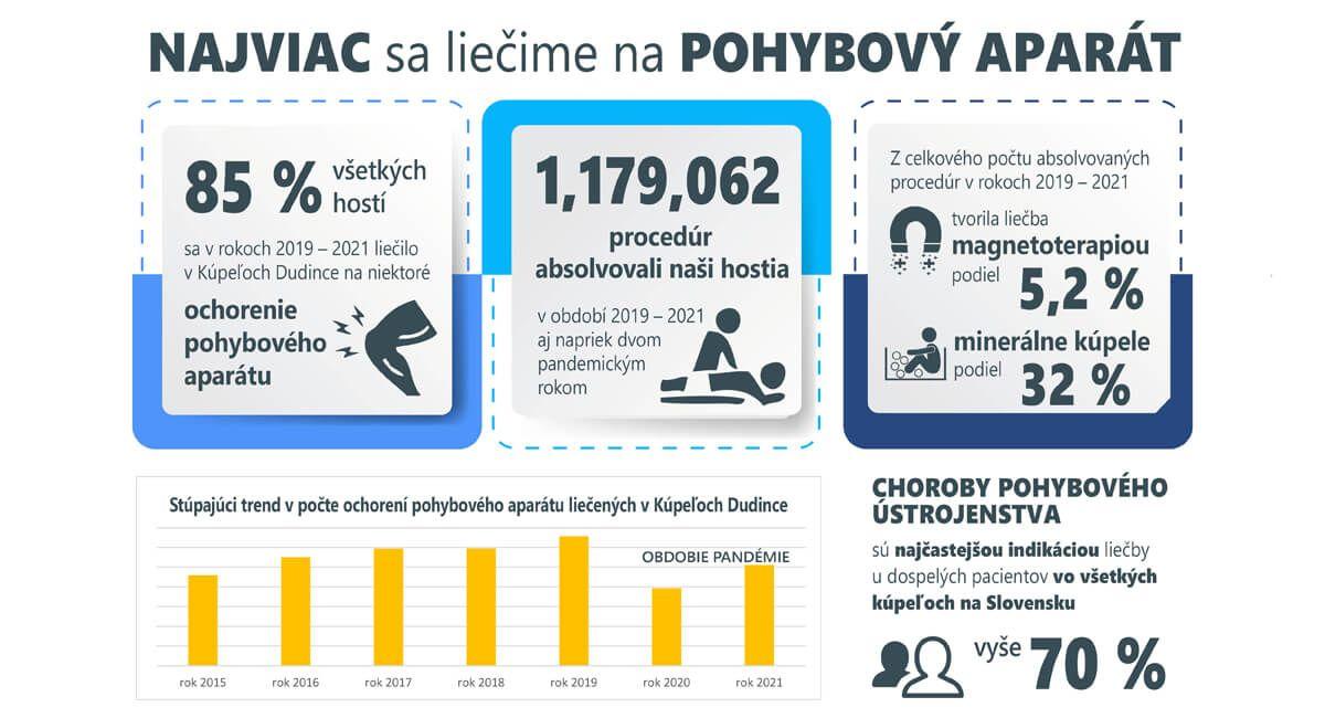 infografika magnetoterapia v Kúpeľoch Dudince