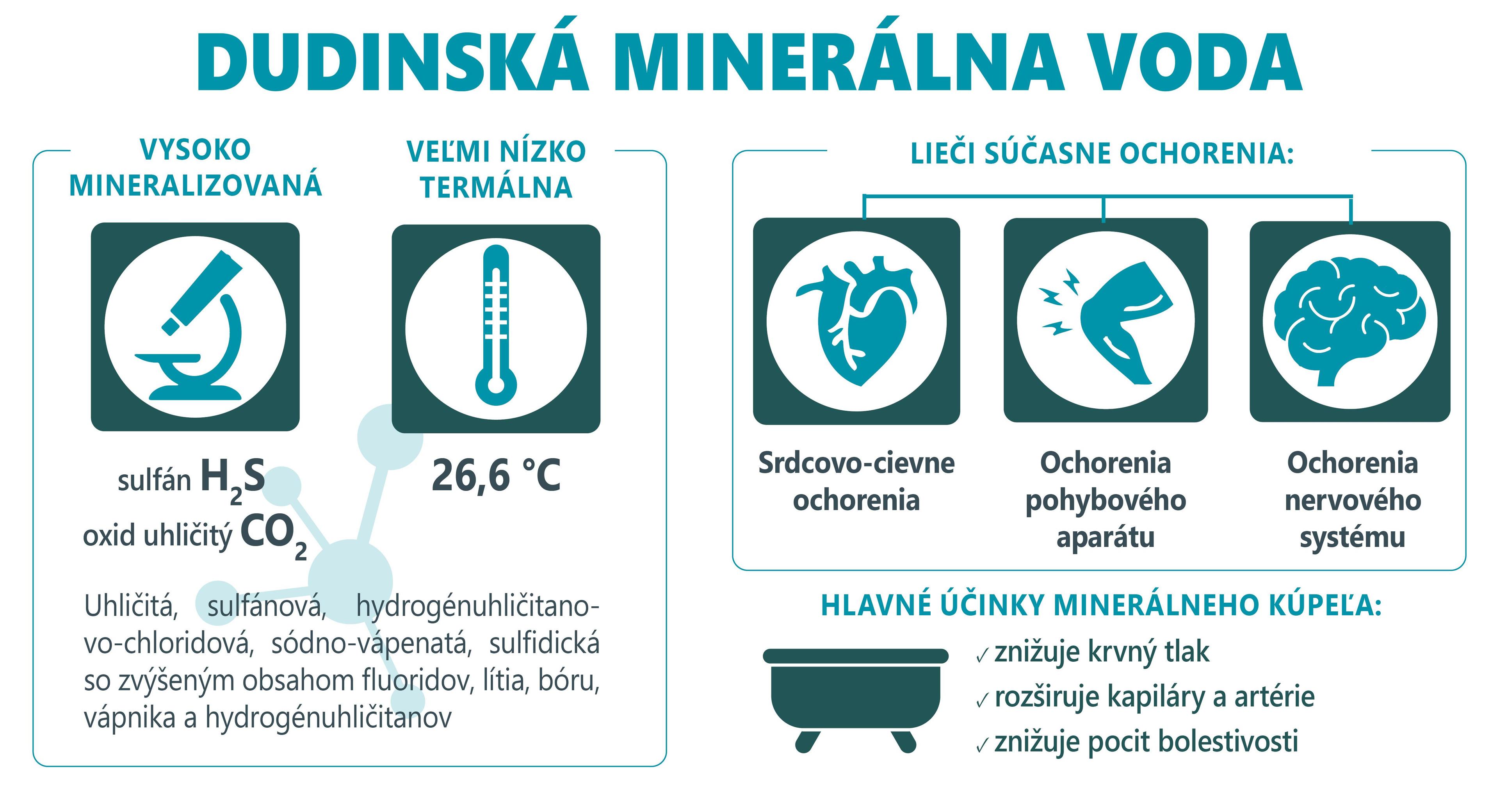 infografika minerálna voda