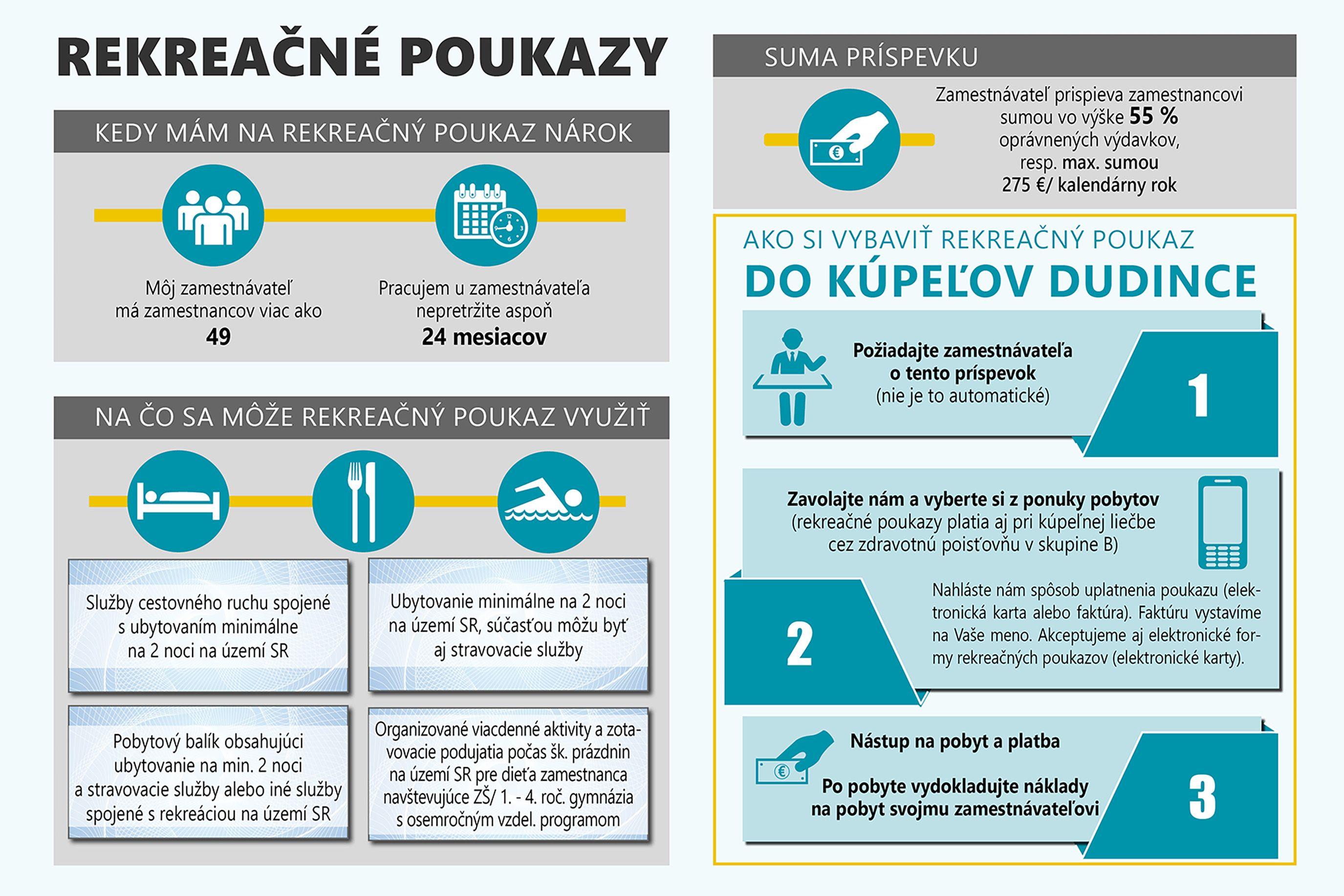 infografika rekreačný poukaz