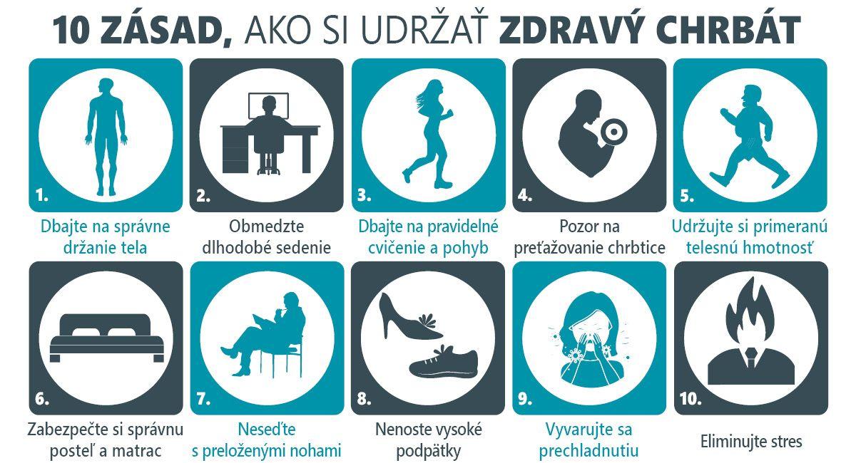infografika zdravý chrbát